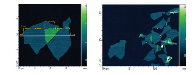 Nanotech Energy, Inc Prime Graphene Oxide Paste (Single Layer Nanosheets) - Technical Analysis - 8