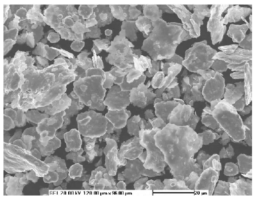 Hunter Chemical Nickel Flake - Grade NF50 - Particle Size Distribution