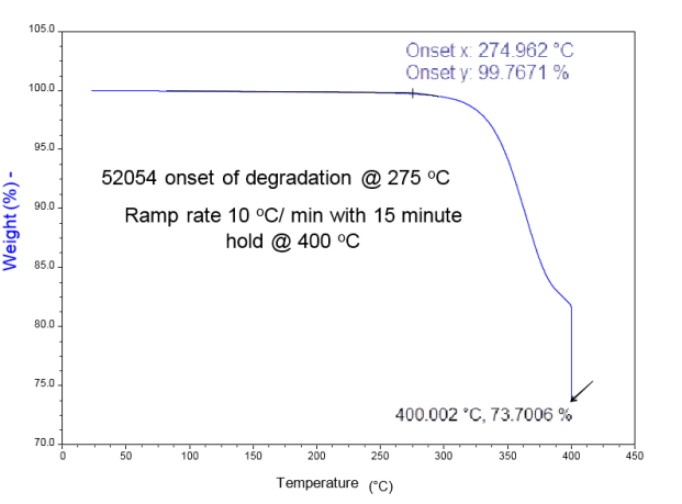 AOS® 340 LR 52054 - Thermogravimetric Analysis (Tga)