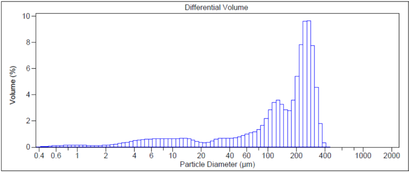 BariteWorld Graphite Medium - Particle Distribution Chart