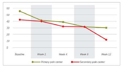 AppleActiv DAPP® - Clinical Study of Appleactiv Dapp®