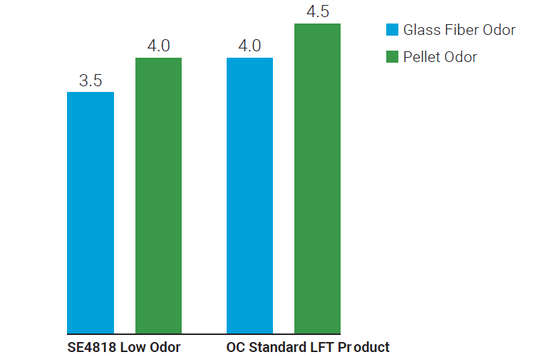 Owens Corning SE4818 Low Odor - Technical Characteristics - 2