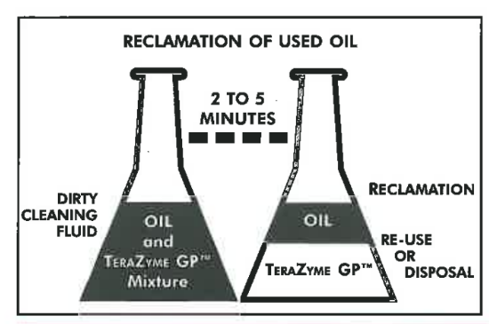 TERAZYME-GP™ CONCENTRATE - Product Highlights