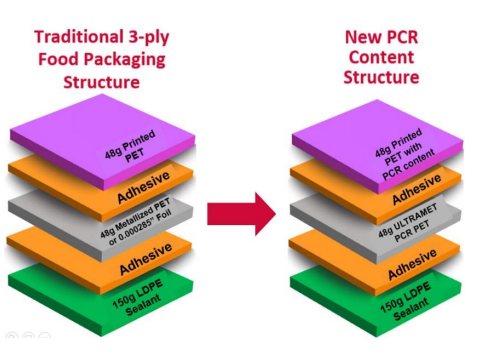 ULTRAMET® HB PCR PET - Packaging Structure
