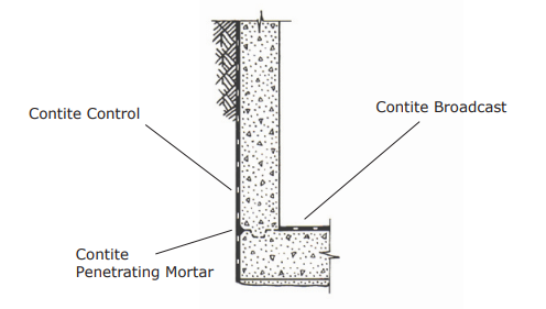 Contite® Penetrating Mortar - Application Drawings - 1