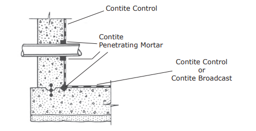 Contite® Penetrating Mortar - Application Drawings - 6