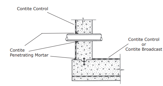 Contite® Penetrating Mortar - Application Drawings - 7