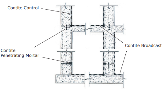 Contite® Penetrating Mortar - Application Drawings - 10