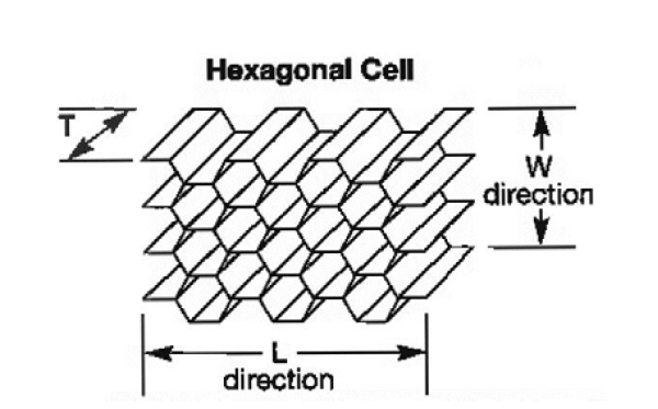 HexWeb® CR III - Standard Dimensions