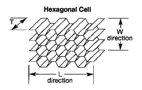 HexWeb® HRH-49 - Standard Dimensions