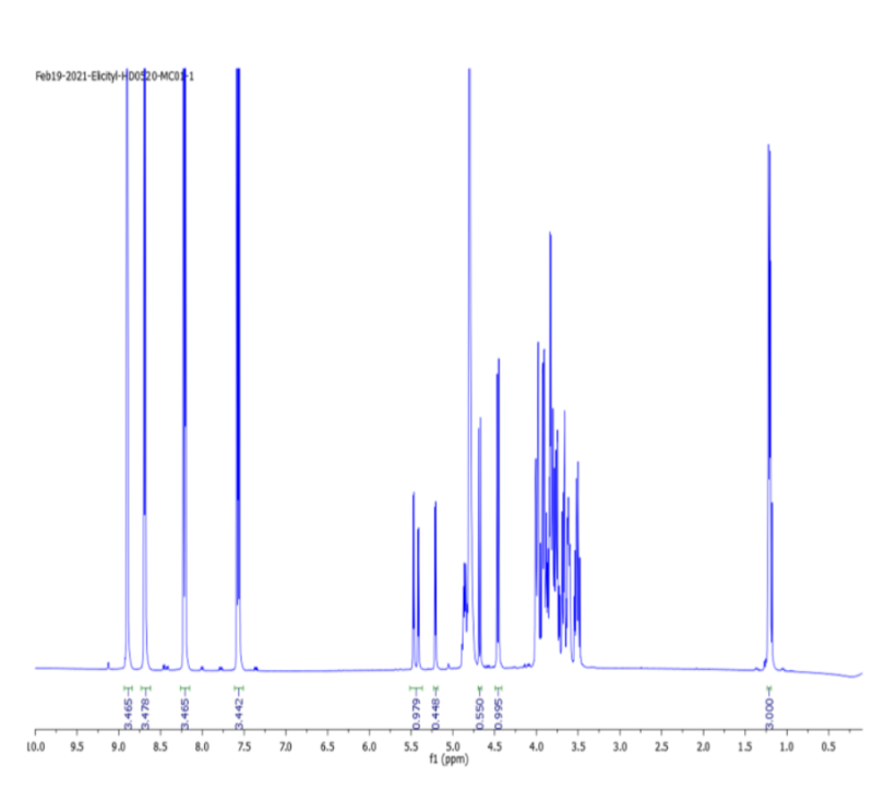 3-Fucosyllactose (3-FL) Analytical Reference - 1 H-NMR Data