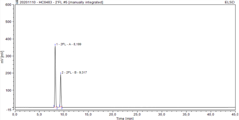 2'Fucosyllactose (2'FL) Analytical Reference - Chromatogram
