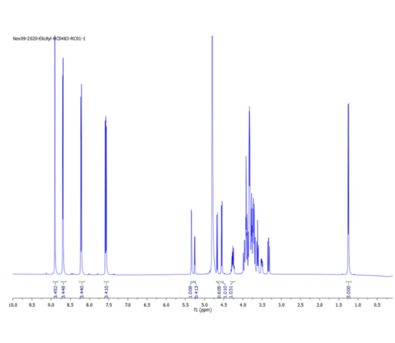 2'Fucosyllactose (2'FL) Analytical Reference - 1 H-NMR Data