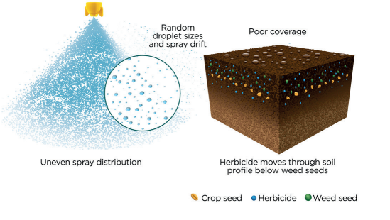 Adhere™ - Spraying Soil - 1