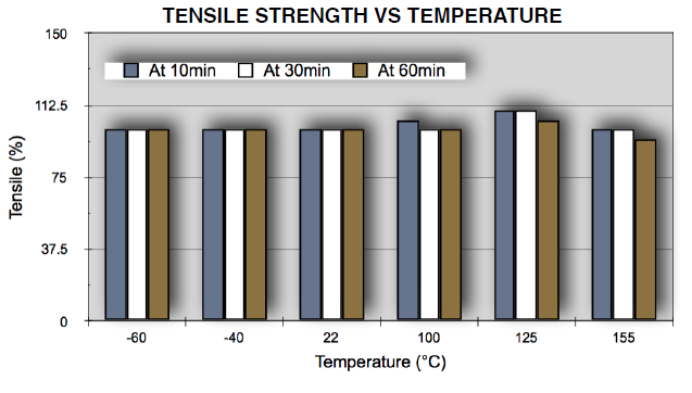 Ultra-Illumina™ 3511 - Technical Details
