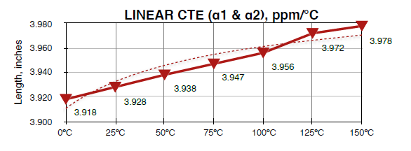 Ultra-Illumina™ 3511 - Technical Details - 1
