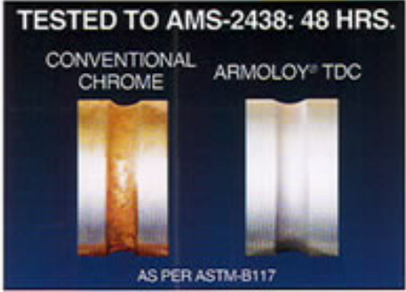 Armoloy® TDC – Thin Dense Chromium Coating - Product Efficiency Comparison