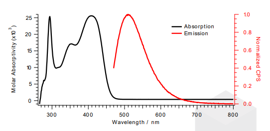 Phenox O-PC™ A0206 - Molar Absorptivity Vs Wavelength