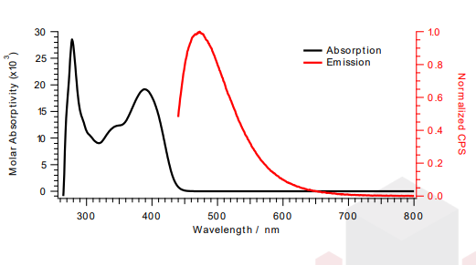 Phenox O-PC™ A0205 - Molar Absorptivity Vs Wavelength