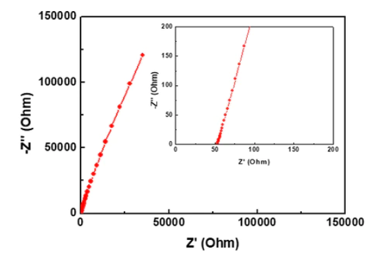 Ampcera™ Argyrodite Li6PS5Cl Sulfide Solid Electrolyte, Pass 325 mesh (D50 ~ 1 um) Ultra Fine Powder - Test Data