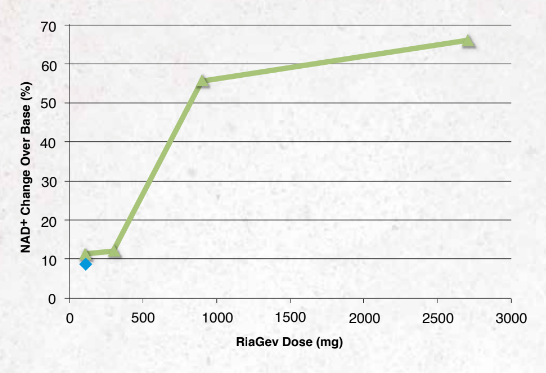 Bioenergy RiaGev® - Test Data - 1