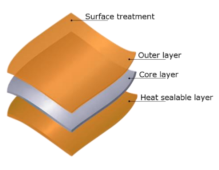 Plastchim-T PLPEDF (40 µm) - Film Layer Representation