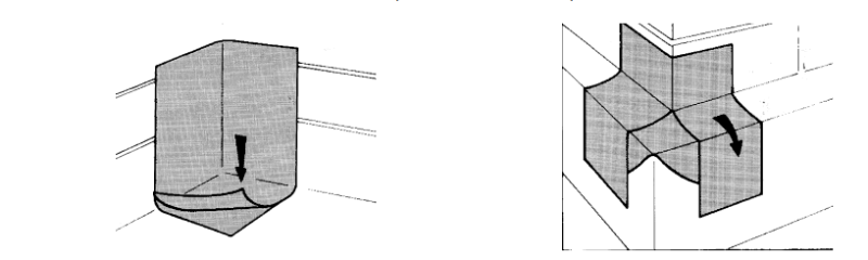 Bituplast® AW - Laying Instructions