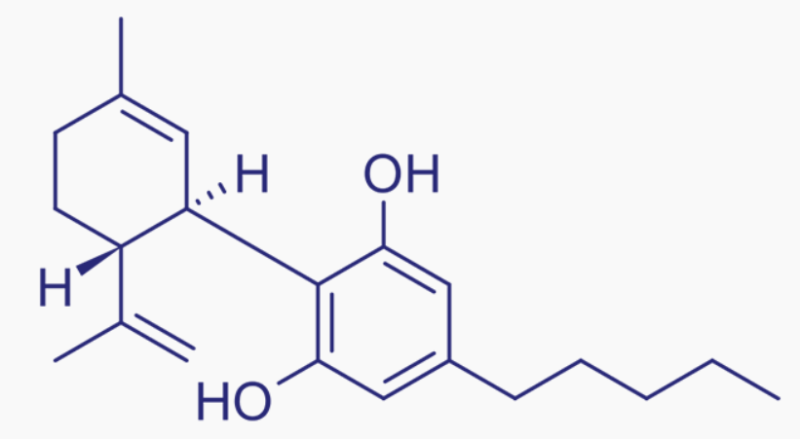 Cannabidiol (CBD) Isolate | Sanobiotec - Molecular Identification
