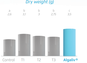 AlgaLiv® - Efficacy Trials