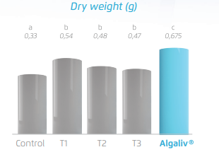 AlgaLiv® - Efficacy Trials - 1