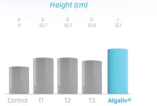 AlgaLiv® - Efficacy Trials - 2