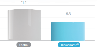 Bioradicante® - Efficacy Trials - 4