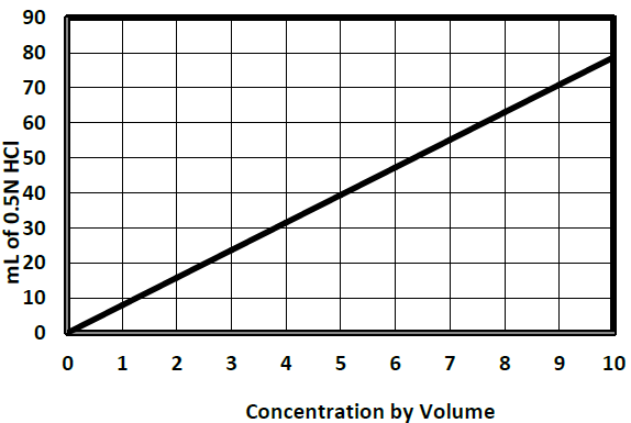 Vulclean SP-2050 - Concentration Control - 1