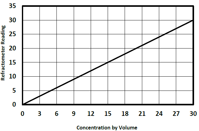 Vuldra 516 - Concentration Control