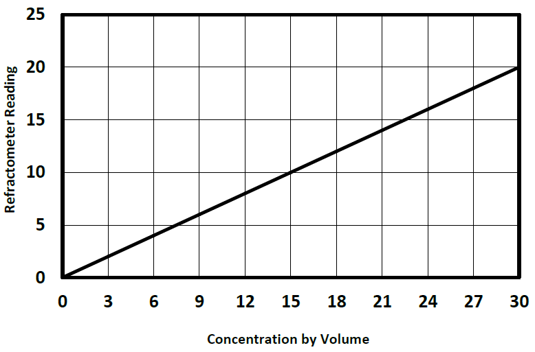 Vuldra 6412 - Concentration Control