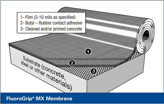 FluoroGrip® MX Membrane - Service Application