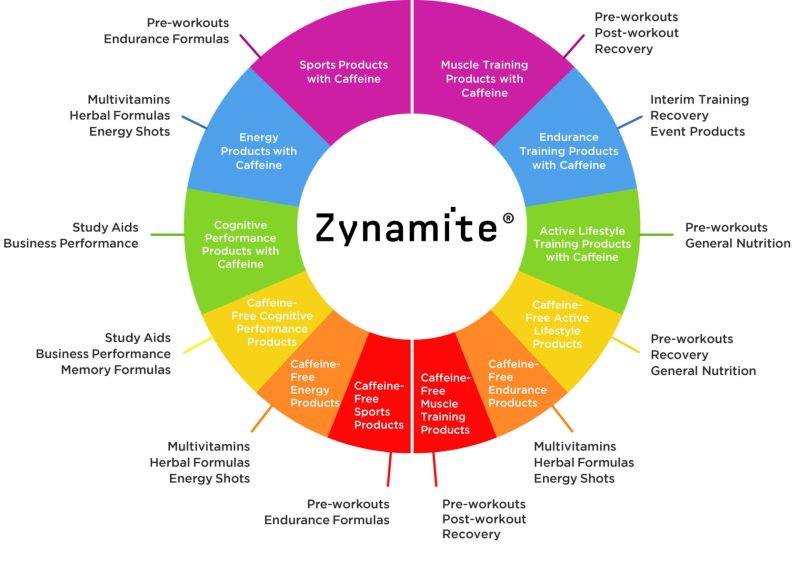 Zynamite® - Expand What'S Possible