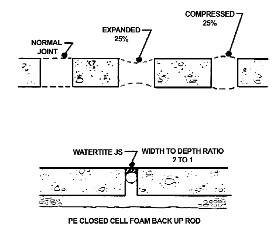 Watertite JS - Joint Sealant - Applications