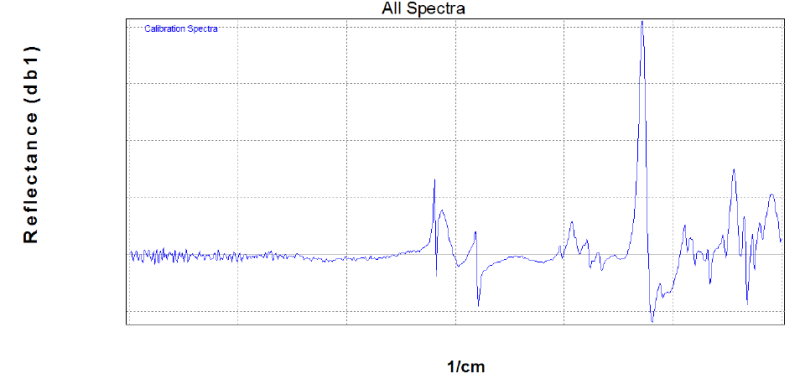 Aflocox® Plus - Average Nir Spectrum