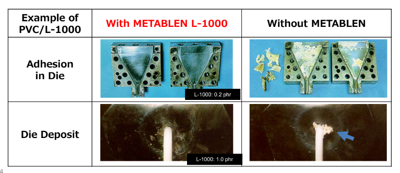 METABLEN™ L 1000 - Characteristics of Metablen™ L-1000