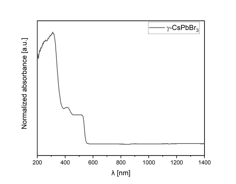 Nanoxo Cesium Lead Bromide-γ-CsPbBr₃ - Technical Details - 1
