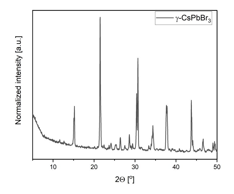 Nanoxo Cesium Lead Bromide-γ-CsPbBr₃ - Technical Details - 2