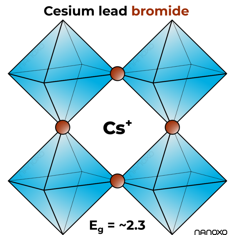 Nanoxo Cesium Lead Bromide-γ-CsPbBr₃ - Technical Details