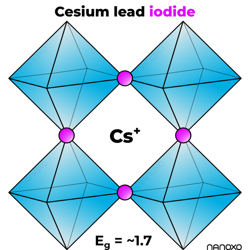 Nanoxo Cesium Lead Iodide-δ/y-CSPbl₃ - Technical Details