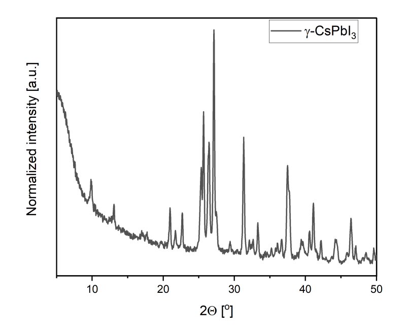 Nanoxo Cesium Lead Iodide-δ/y-CSPbl₃ - Technical Details - 2