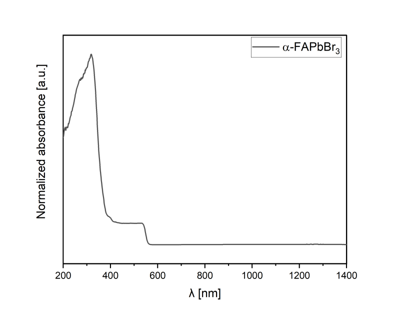 Nanoxo Formamidinium Lead Bromide-α-FAPbBr₃ - Technical Details - 1