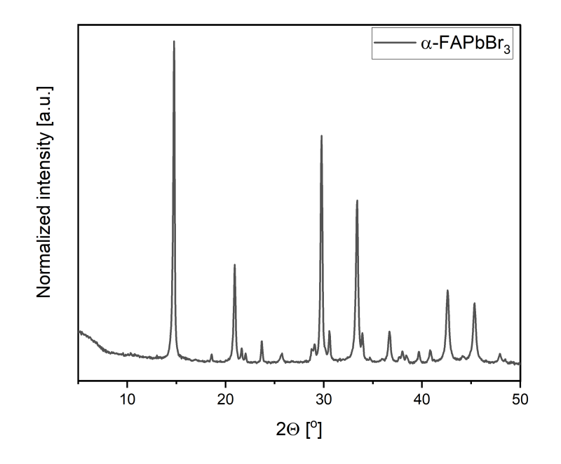 Nanoxo Formamidinium Lead Bromide-α-FAPbBr₃ - Technical Details - 2