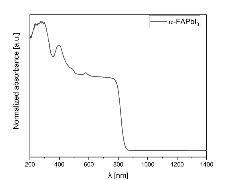 Nanoxo Formamidinium Lead Iodide-δ/α-FAPbl₃ - Technical Details - 1