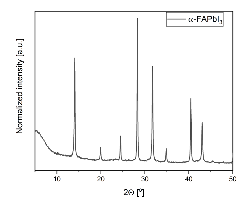 Nanoxo Formamidinium Lead Iodide-δ/α-FAPbl₃ - Technical Details - 2