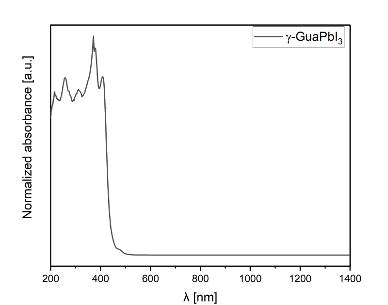 Nanoxo Guanidinium Lead Iodide - GuaPbl₃ - Technical Details - 1